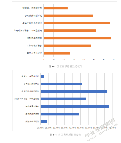 S造纸企业人员流失及治理对策研究
