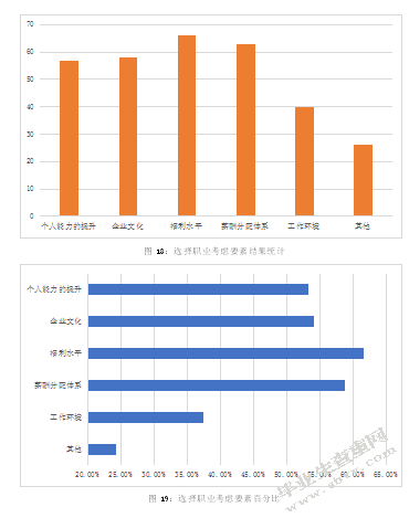 S造纸企业人员流失及治理对策研究