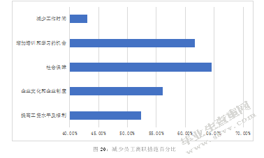 S造纸企业人员流失及治理对策研究