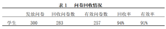 临夏回族自治州临夏中学校园足球发展现状分析