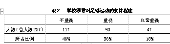 临夏回族自治州临夏中学校园足球发展现状分析
