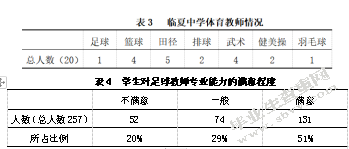 临夏回族自治州临夏中学校园足球发展现状分析