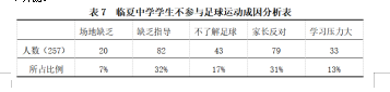临夏回族自治州临夏中学校园足球发展现状分析