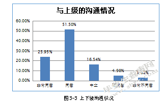 有效沟通对企业员工绩效的影响研究——以A公司为例
