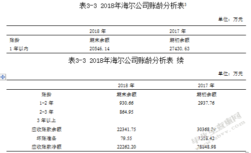 海尔集团公司应收账款管理问题与对策分析