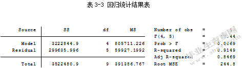 山东省农村经济发展