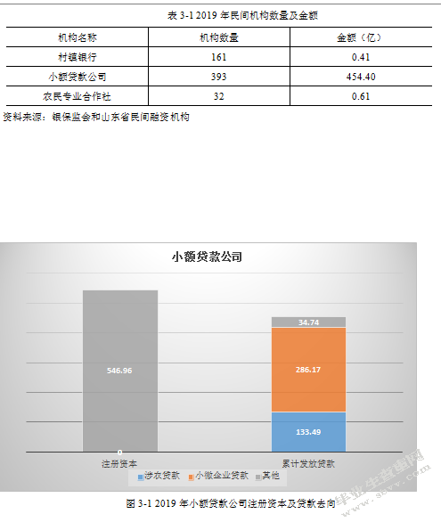 山东省民间金融发展困境及对策研究