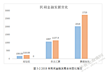 山东省民间金融发展困境及对策研究