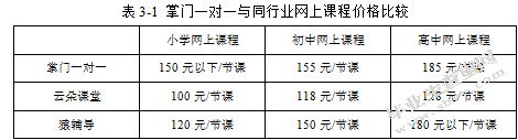 网上课程营销策略分析—以掌门一对一为例