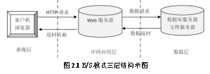  作品赏析与评价系统