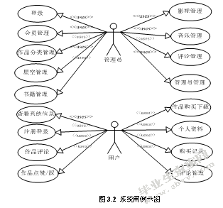  作品赏析与评价系统