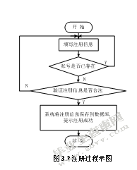  作品赏析与评价系统