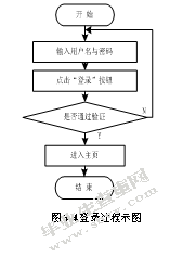  作品赏析与评价系统