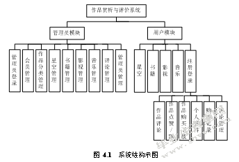  作品赏析与评价系统