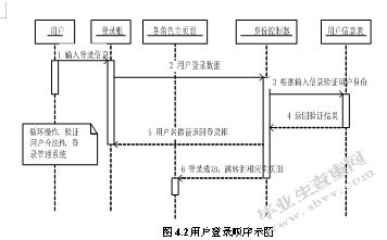  作品赏析与评价系统