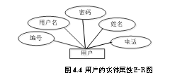  作品赏析与评价系统