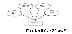  作品赏析与评价系统