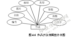  作品赏析与评价系统