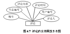  作品赏析与评价系统