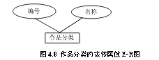  作品赏析与评价系统