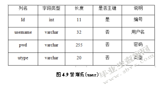  作品赏析与评价系统