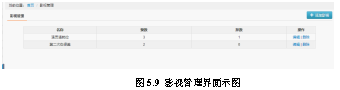  作品赏析与评价系统
