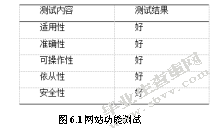  作品赏析与评价系统
