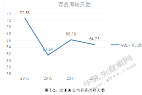 浅析优化比亚迪股份有限公司库存管理的问题及建议