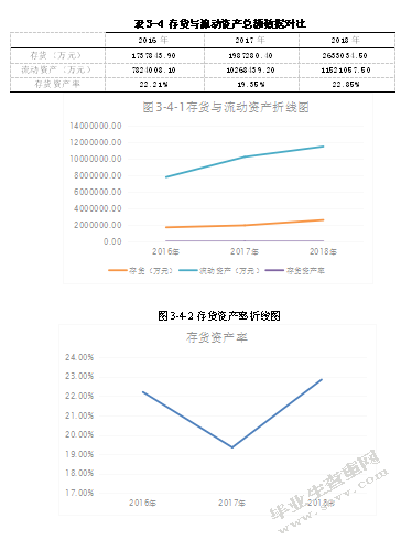 浅析优化比亚迪股份有限公司库存管理的问题及建议