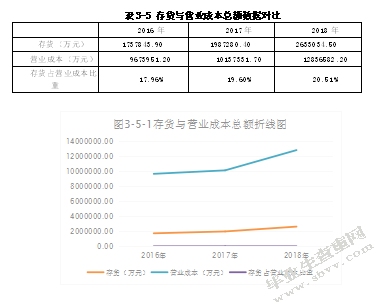 浅析优化比亚迪股份有限公司库存管理的问题及建议
