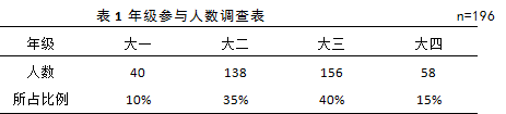 兰州城市学院足球活动开展现状的调查研究