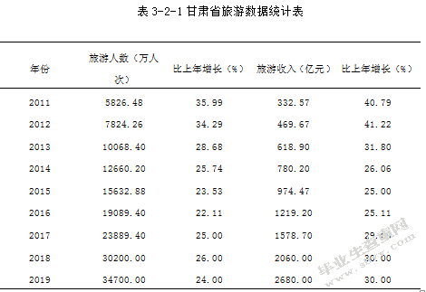 浅谈兰州国际马拉松赛对兰州城市形象的影响