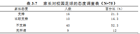 酒泉中学校园足球开展现状的调查与对策研究