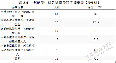 酒泉中学校园足球开展现状的调查与对策研究
