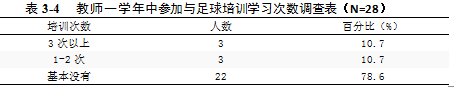 酒泉中学校园足球开展现状的调查与对策研究