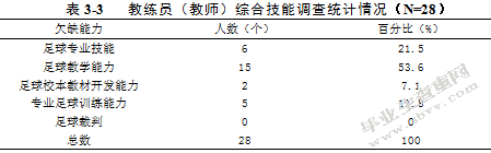 酒泉中学校园足球开展现状的调查与对策研究