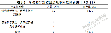 酒泉中学校园足球开展现状的调查与对策研究