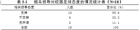 酒泉中学校园足球开展现状的调查与对策研究