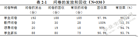 酒泉中学校园足球开展现状的调查与对策研究