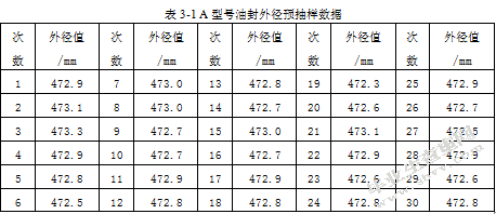 假设检验的案例与应用