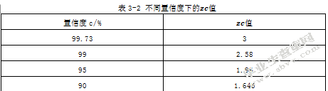 假设检验的案例与应用