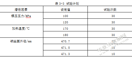 假设检验的案例与应用