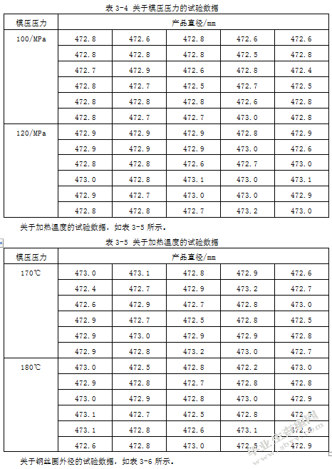 假设检验的案例与应用