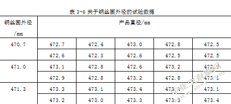 假设检验的案例与应用