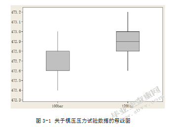 假设检验的案例与应用