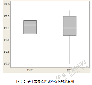 假设检验的案例与应用