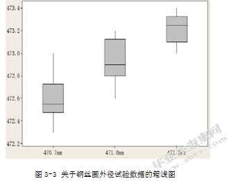 假设检验的案例与应用