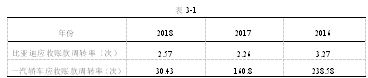 比亚迪股份有限公司营运能力分析