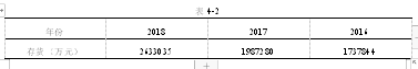 比亚迪股份有限公司营运能力分析