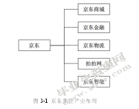 应收账款资产证券化研究-以京东白条为例